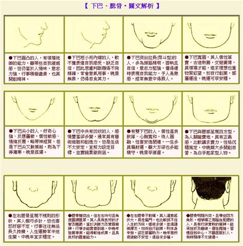 下巴有一條線|面相大全——下巴